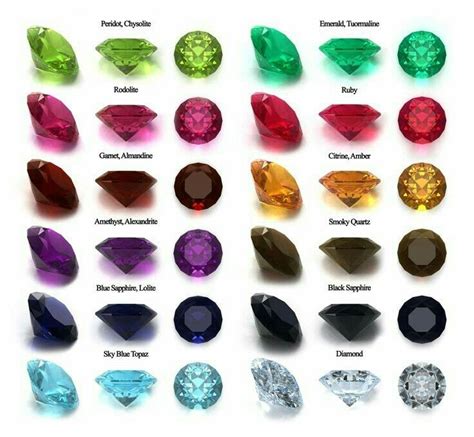 Pin by Pamela Bell English on Birthstones and Gemstones | Precious gemstones, Stones and ...