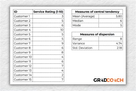 What Is Descriptive Statistics: Full Explainer With Examples - Grad Coach