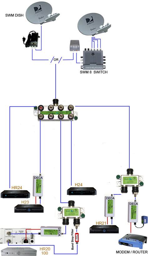 Directv Swm Installation Diagram