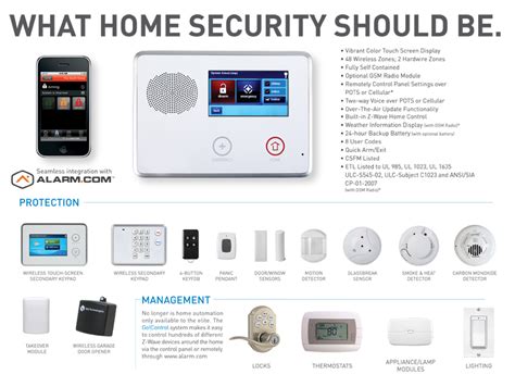 Houston Home Security Automation |Alarm Systems Houston