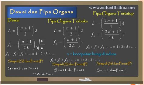 Pembahasan Soal Dawai Dan Pipa Organa - Solusi Fisika