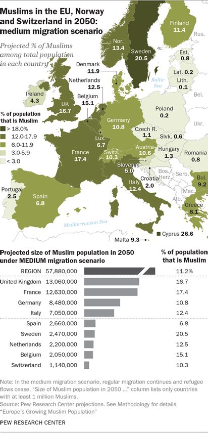 Muslim Population Growth in Europe