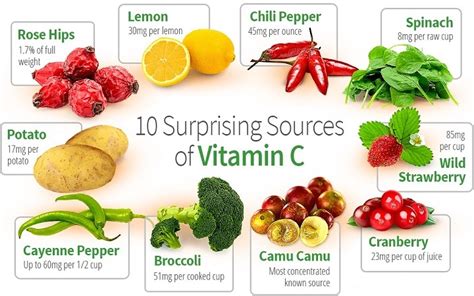 Vitamin C Benefits | Rich food and Deficiency Symptoms | Fitso