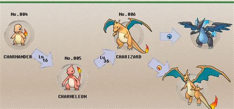 Charizard, Pokemon evolutions chart, Pokemon super effective