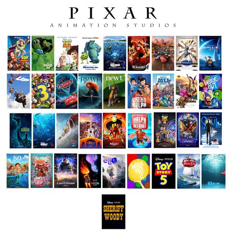 List of Pixar Animation Studios films by BrianAwardsNeko542 on DeviantArt