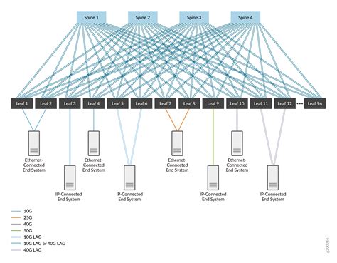 Data Center Architecture