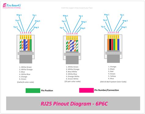 Telephone Line RJ25, RJ14, and RJ11 Pinout Diagram, Color Codes - ETechnoG