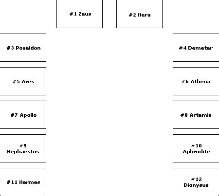 Map Of Camp Half Blood - Maping Resources