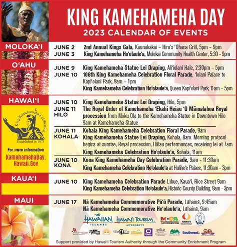 King Kamehameha Celebration Commission | State Foundation on Culture and the Arts