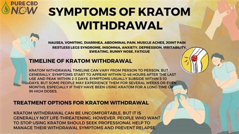 Kratom withdrawal: Symptoms, Timeline, and Treatment