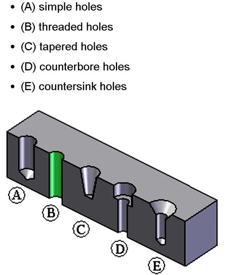 Engineering Drawing Hole Symbols