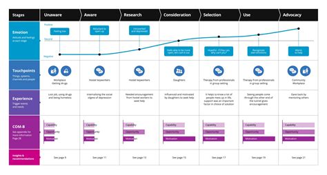 Why customer experience journey mapping needs ‘big data’ to succeed