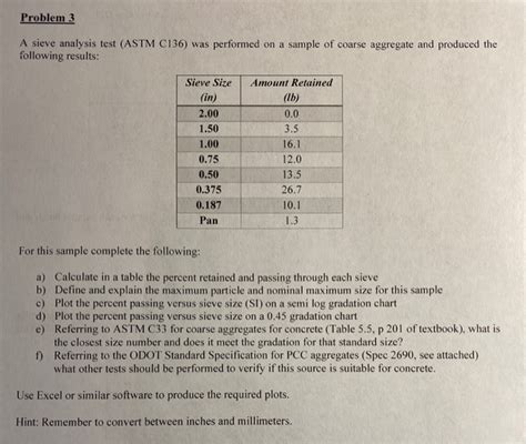 Solved Problem 3 A sieve analysis test (ASTM C136) was | Chegg.com