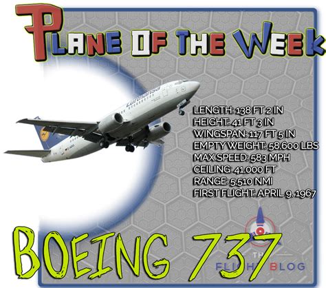 Plane of the Week: Boeing-737 - Aviation Oil Outlet