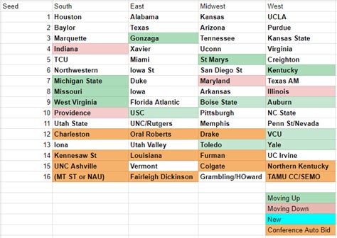 03/08/2023 bracket – Mondays Are For Bracketology