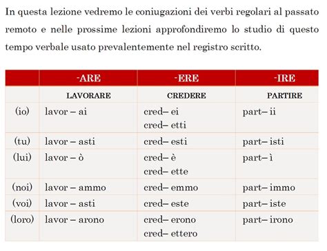 PASSATO REMOTO | Dire, Fare, Arrivare! Corso di italiano per brasiliani