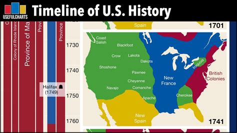 Us History Timeline Worksheet Uncategorized Resume Ex - vrogue.co