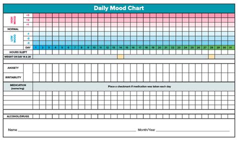 Beam Mood Chart Printable - The Best Picture Of Beam