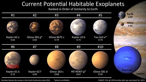 Far-Off Planets Studied by Using New Method | Space | Before It's News