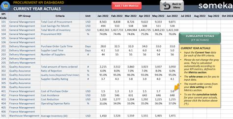 Procurement Kpi Template Excel