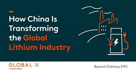 How China Is Transforming the Global Lithium Industry – Global X ETFs