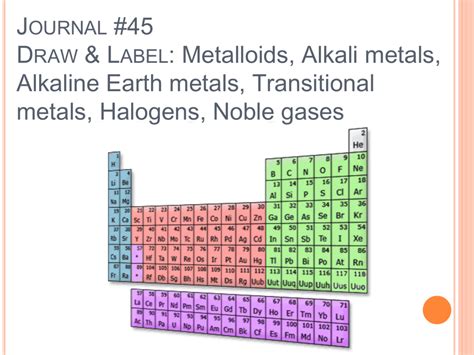 Alkali Metals Halogens Periodic Table | Elcho Table