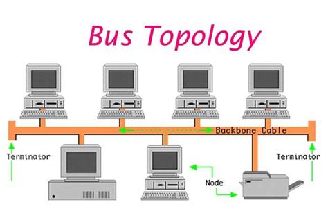 Cara Kerja Topologi Ring | Berita Bontang