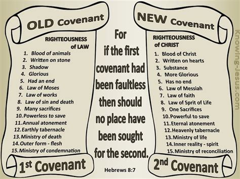 Hebrews 8-7 Old And New Covenants beige | Revelation bible study, Bible study scripture, Bible ...