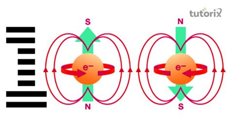 Spintronics