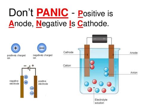 help with cathode/anode charge? : r/Mcat