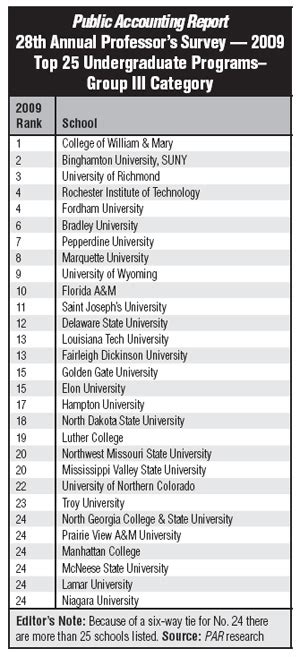 Graduate, Undergraduate Accounting programs earn top ranks in 2009 Public Accounting Report ...