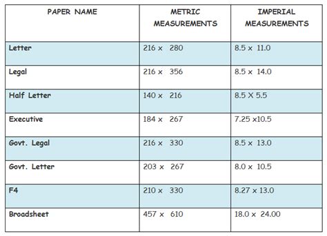 Printable Paper Size Chart