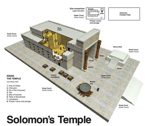 Explain the naming of the pillars in Solomon's Temple | Verse By Verse ...