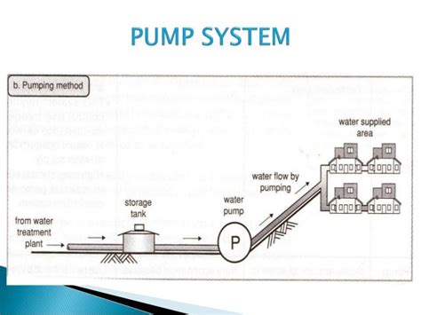 Water distribution system