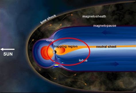 ESA Science & Technology: Earth's magnetosphere immersed in the solar wind