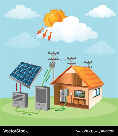 Diagram showing how solar cell works at home Vector Image