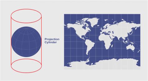 Proyección Cilíndrica: Mercator, Transverse Mercator y Miller | El blog de franz