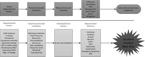 Incident Investigation using Incident Cause Analysis Method - Canadian Avalanche Association