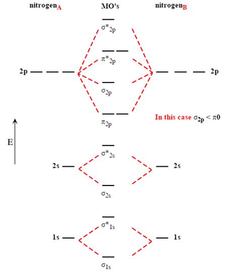 Solved: In Molecular Orbital Theory, The Bond Order Is Def... | Chegg.com