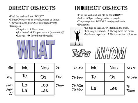 direct vs indirect object | attanatta | Flickr