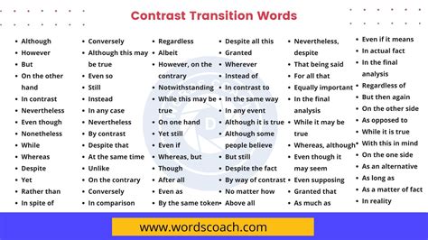 List of 100+ Useful Contrast Transition Words with Meaning and Examples ...