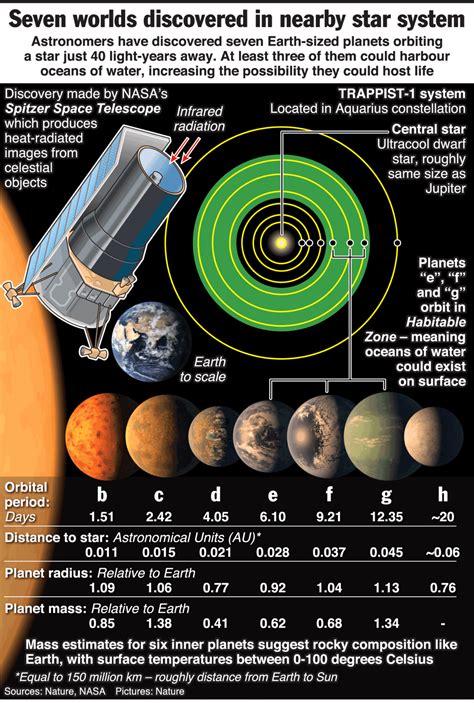 exoplanets - INSIGHTSIAS