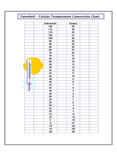 Temperature Centigrade to Fahrenheit Chart Template - 2 Free Templates in PDF, Word, Excel Download