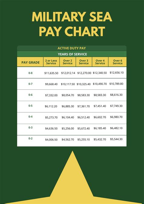 Enlisted Military Pay Chart in PDF - Download | Template.net