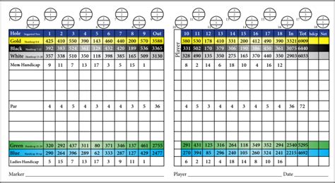 Scorecard | Rivers Edge Golf Club