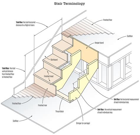 Diagram Of Stairs