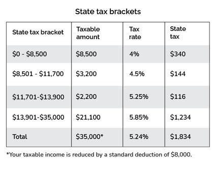 39+ Pennsylvania Tax Calculator - RachaelTanvi