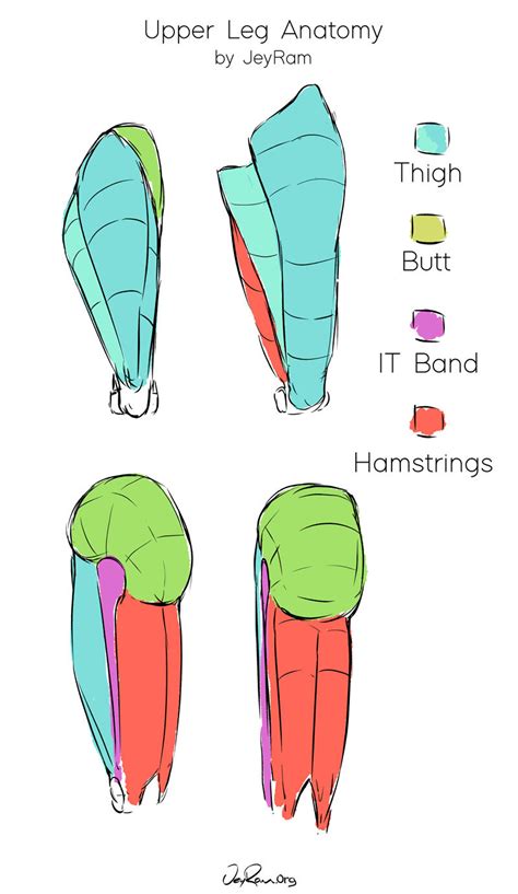 How to Draw Legs - JeyRam Spiritual Art