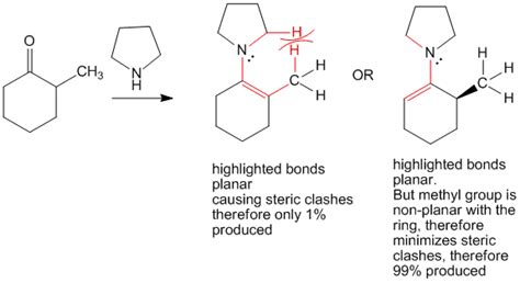 Producing and Using Imines and Enamines | Notes | PharmaXChange.info