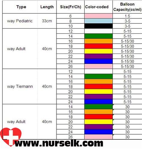 Foley Catheter Sizes Chart